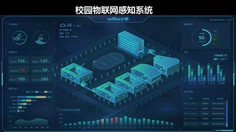 物聯網系統